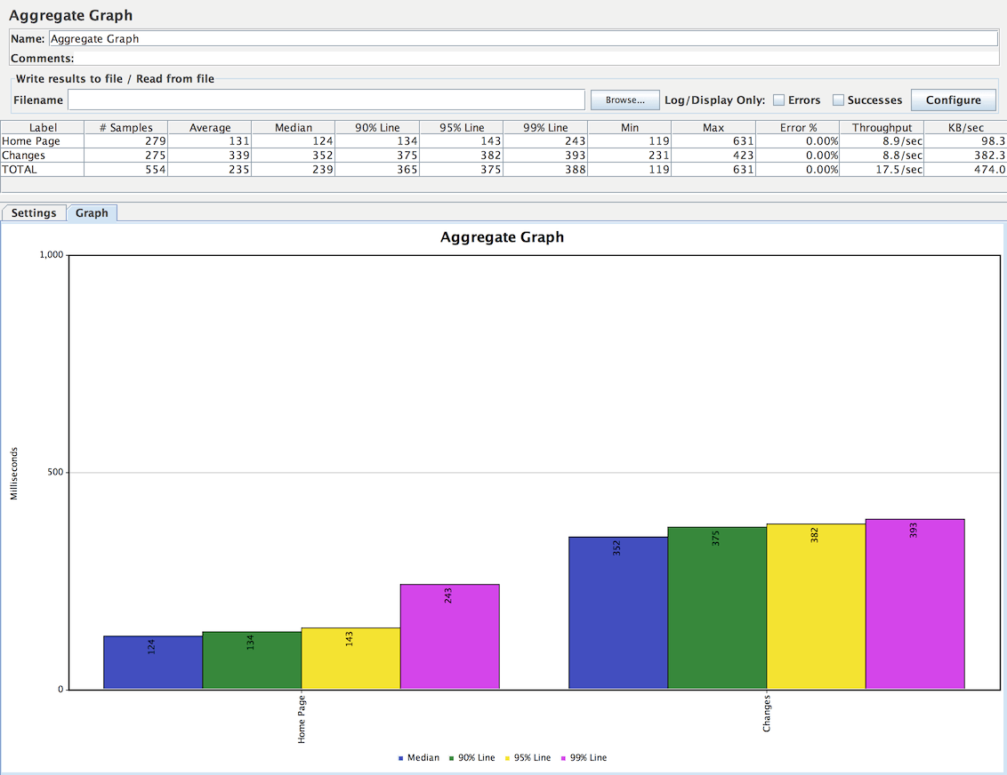 Screenshot für das Control-Panel von Aggregate Graph