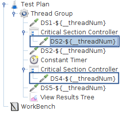 Testplan mit Critical Section Controller