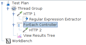Abbildung 7 – Beispiel für einen ForEach-Controller