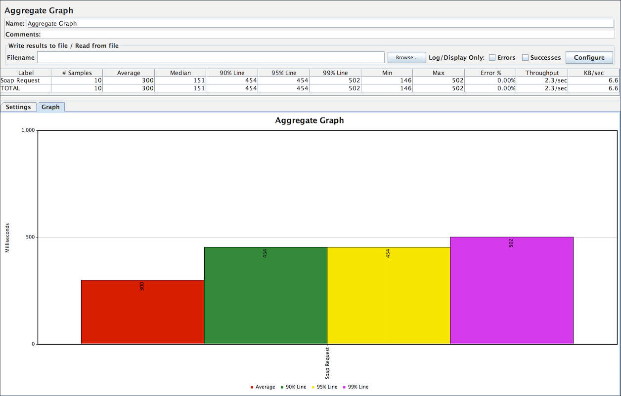 
Abbildung 9.4.  Listener für Diagrammergebnisse